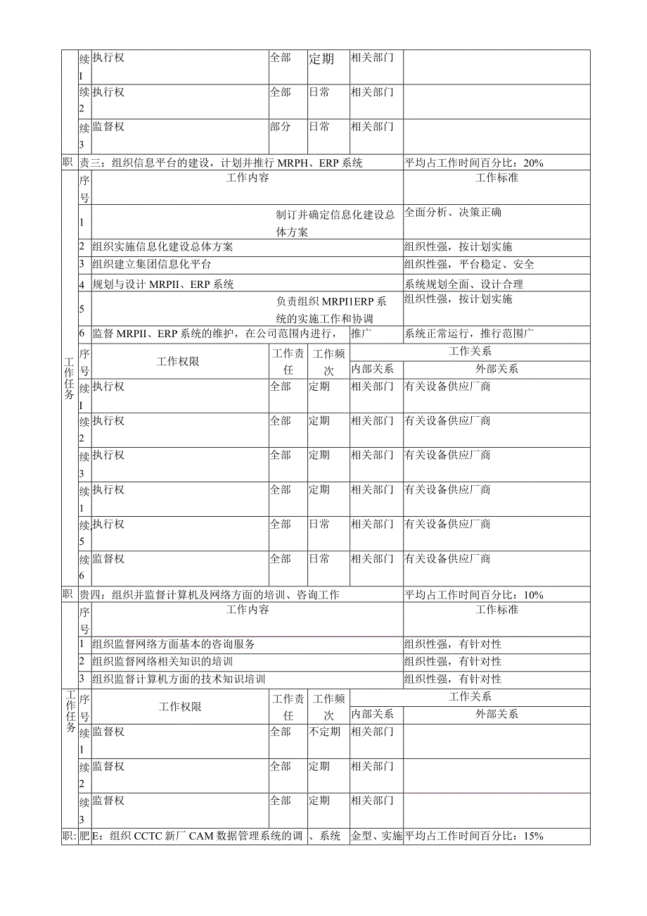 信息管理中心职务说明书汇总.docx_第2页