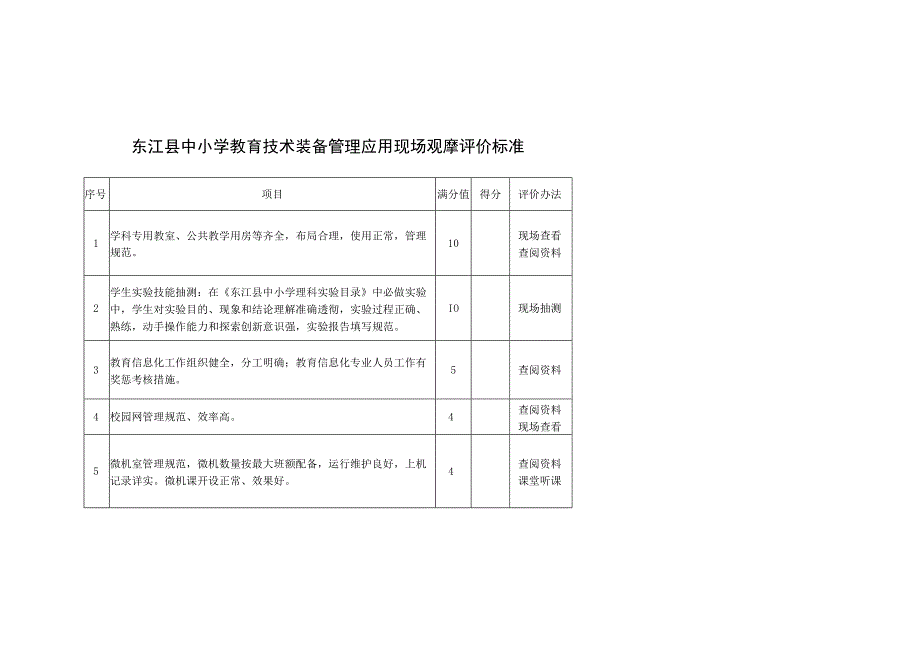 东江县中小学教育技术装备管理应用现场观摩评价标准.docx_第1页