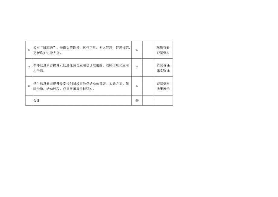 东江县中小学教育技术装备管理应用现场观摩评价标准.docx_第2页