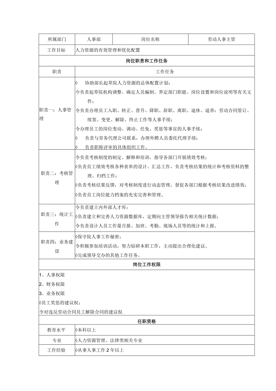 人事部岗位说明书.docx_第1页