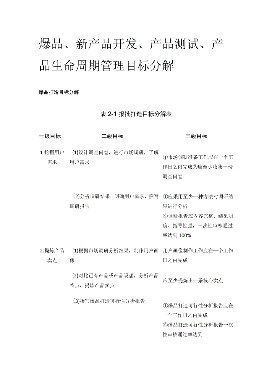 全爆品新产品开发产品测试产品生命周期管理目标分解.docx_第1页