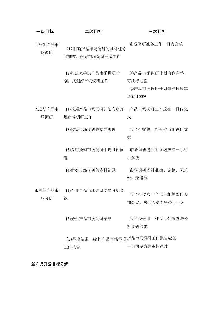 全爆品新产品开发产品测试产品生命周期管理目标分解.docx_第3页