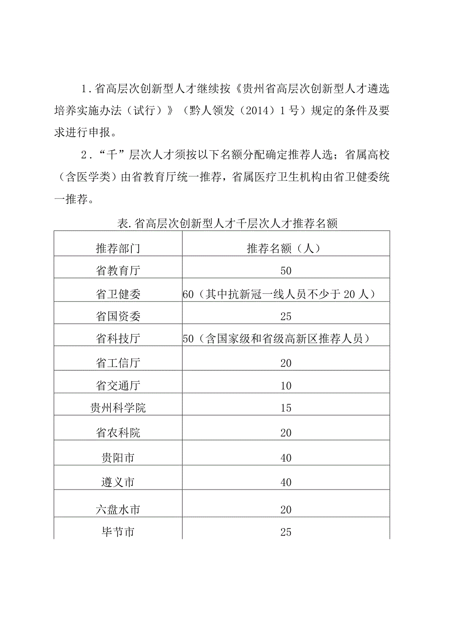 优秀青年科技人才计划申报指南.docx_第2页