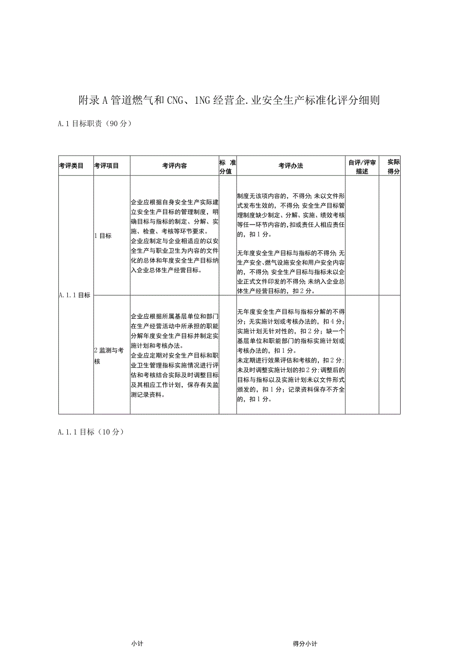 云南城镇管道燃气和CNGLNG液化石油气经营企业安全生产标准化评分细则.docx_第1页