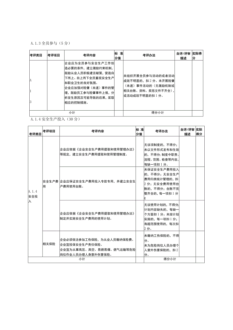 云南城镇管道燃气和CNGLNG液化石油气经营企业安全生产标准化评分细则.docx_第3页