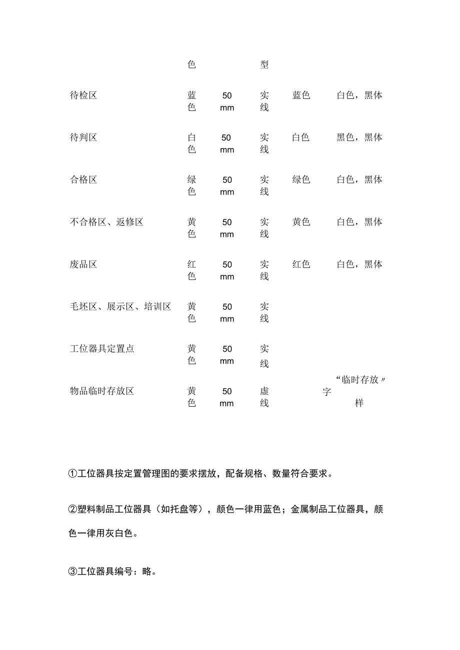 全生产现场定置管理规定.docx_第2页