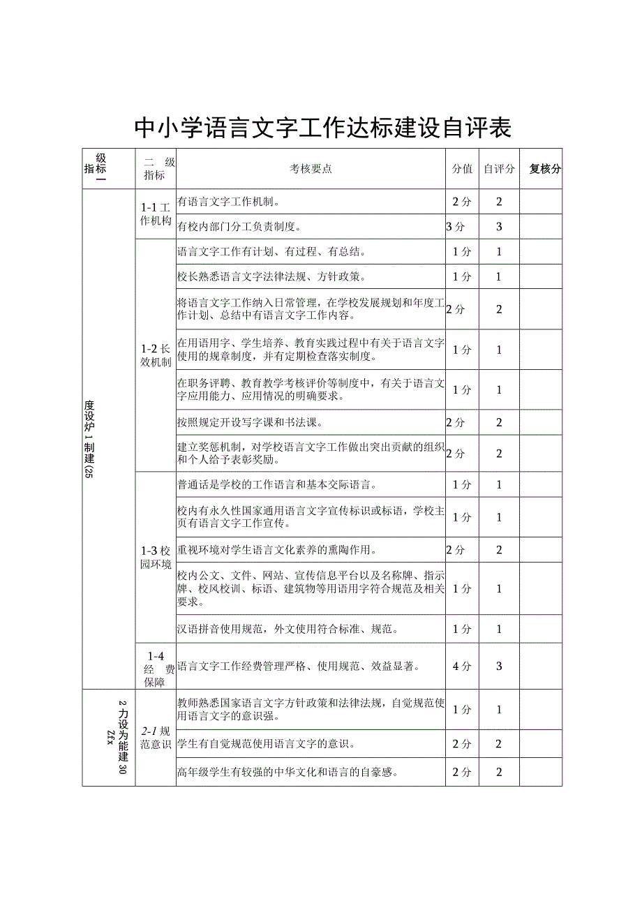 中小学语言文字工作达标建设自评表.docx_第1页