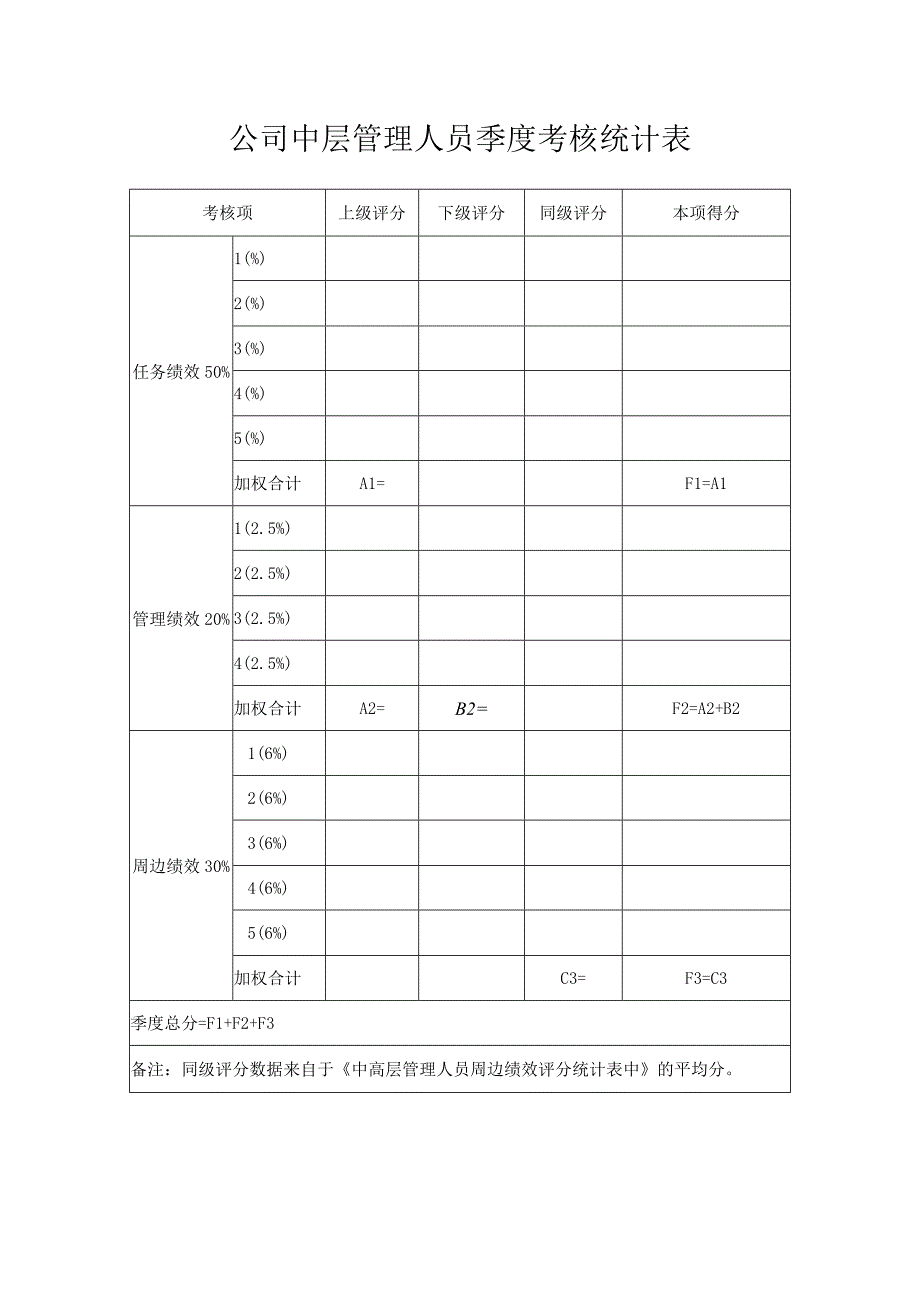 公司中层管理人员季度考核统计表.docx_第1页