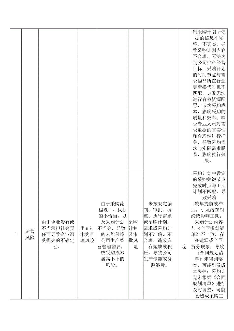 企业运营风险采购管理风险.docx_第2页