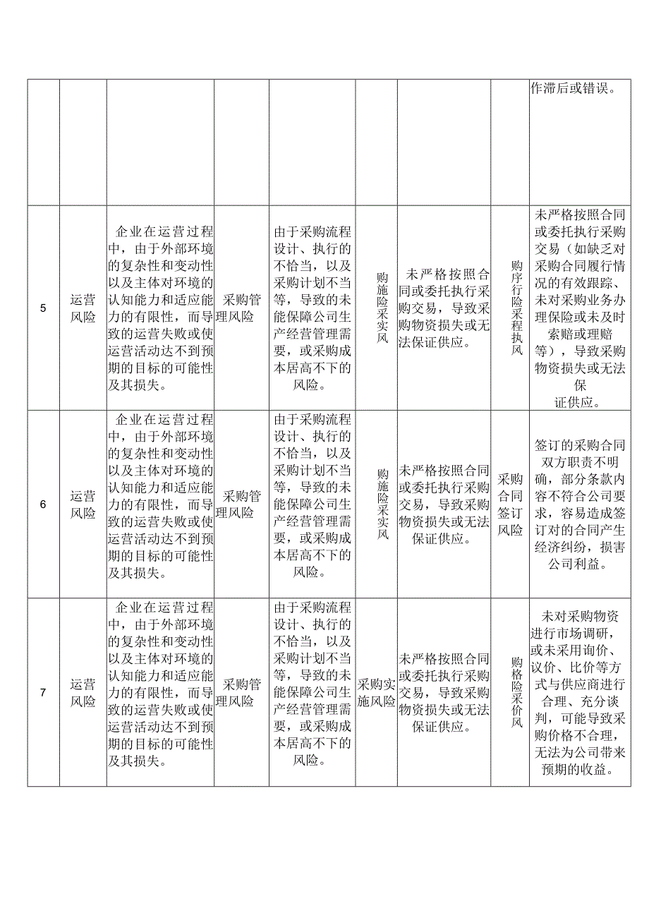 企业运营风险采购管理风险.docx_第3页