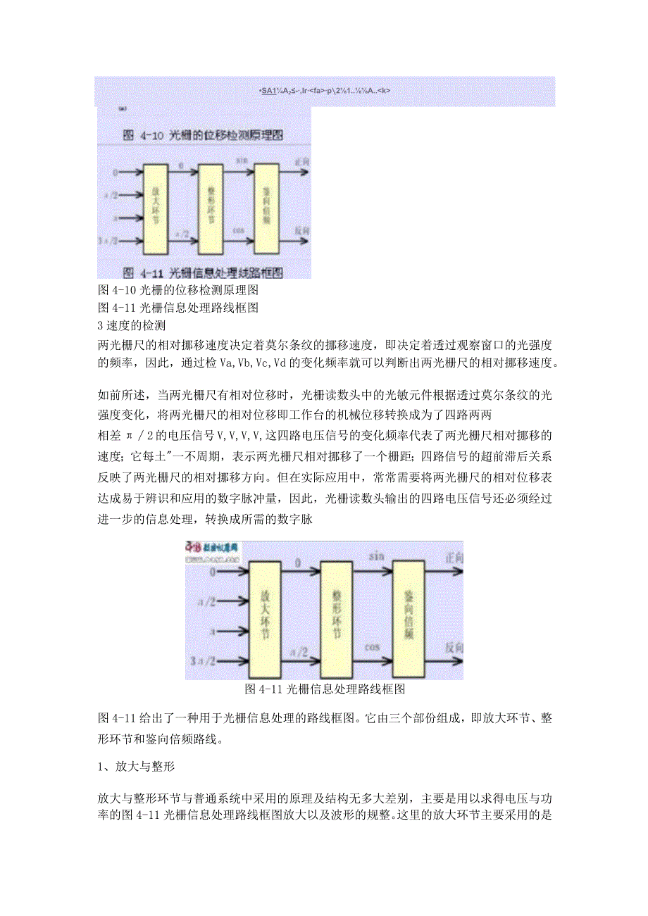 光栅的工作原理.docx_第3页