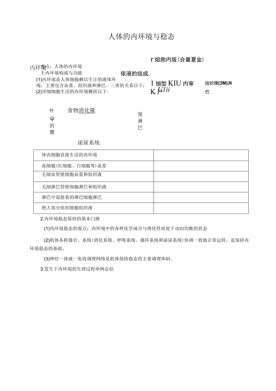 人体的内环境与稳态复习提纲.docx_第1页