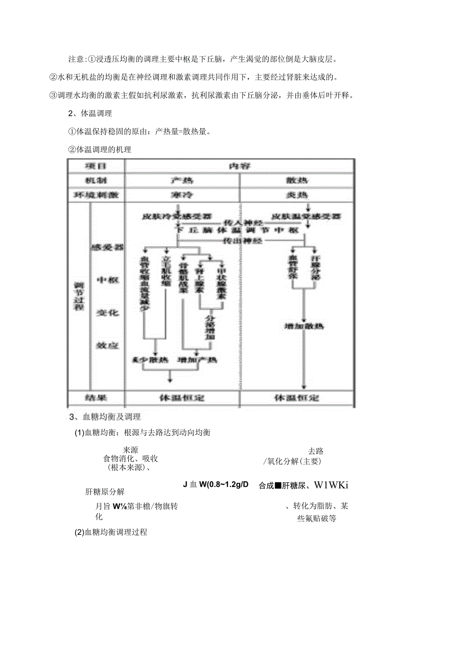 人体的内环境与稳态复习提纲.docx_第3页