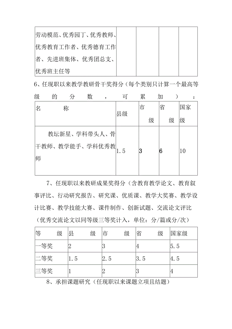 中学职称评定候选人推荐办法.docx_第3页