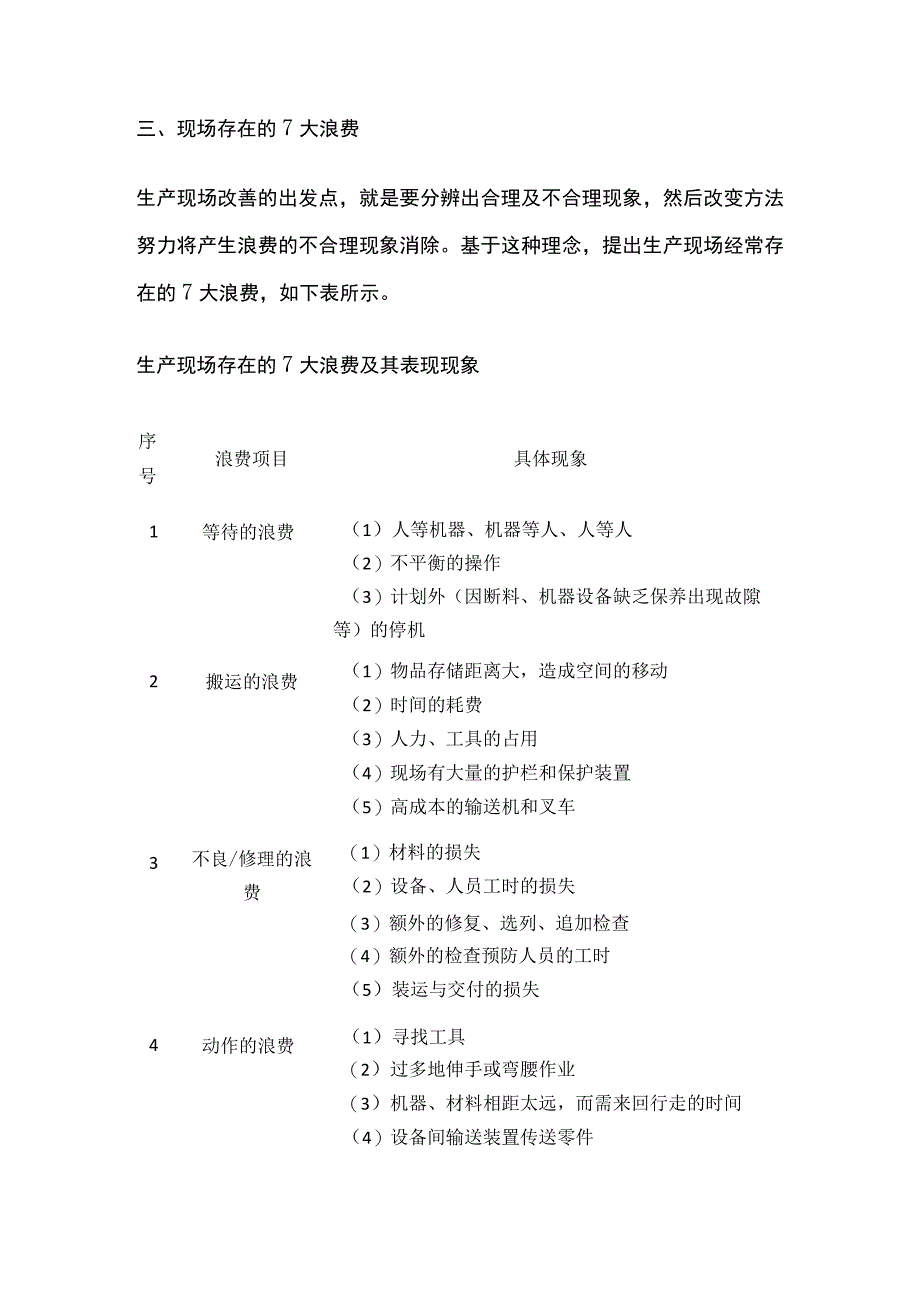 全现场浪费查找指引.docx_第2页