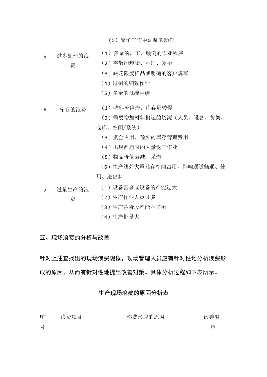 全现场浪费查找指引.docx_第3页