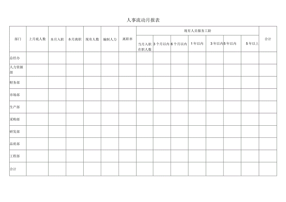 人事流动月报表.docx_第1页