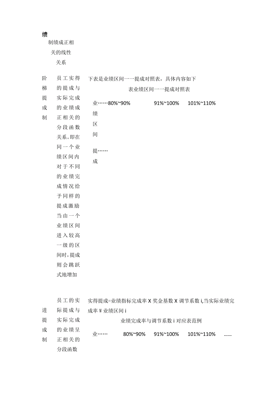 全配送人员提成设计及奖励方案.docx_第3页