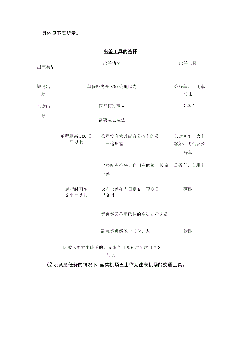 全办公差旅费控制：关键点控制方案报销单.docx_第2页