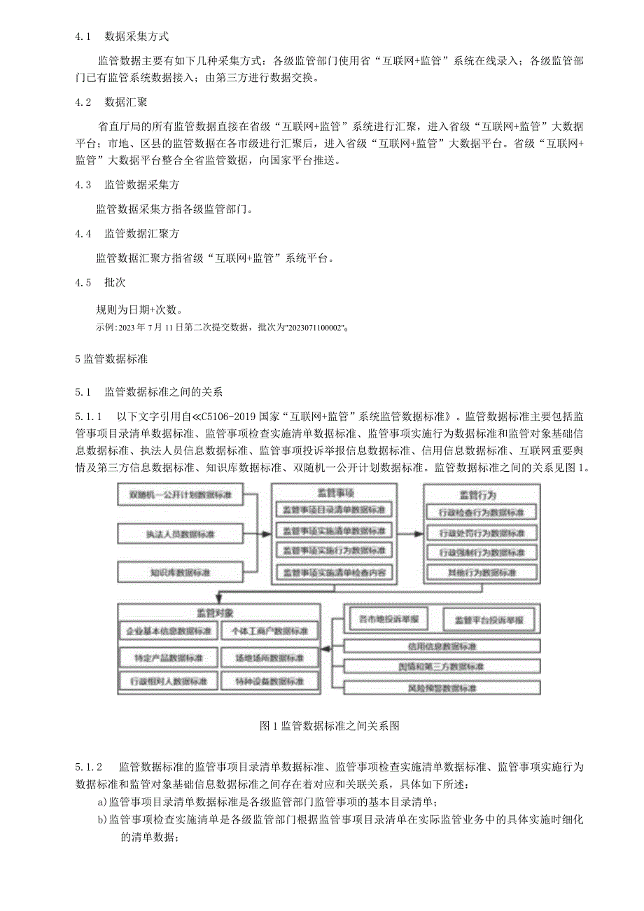 互联网+监管系统监管数据规范 监管基础数据.docx_第2页