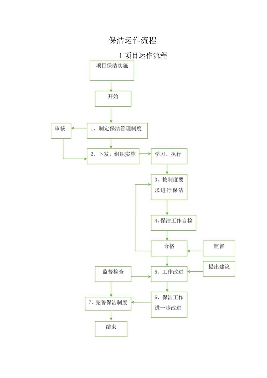 保洁运作流程.docx_第1页