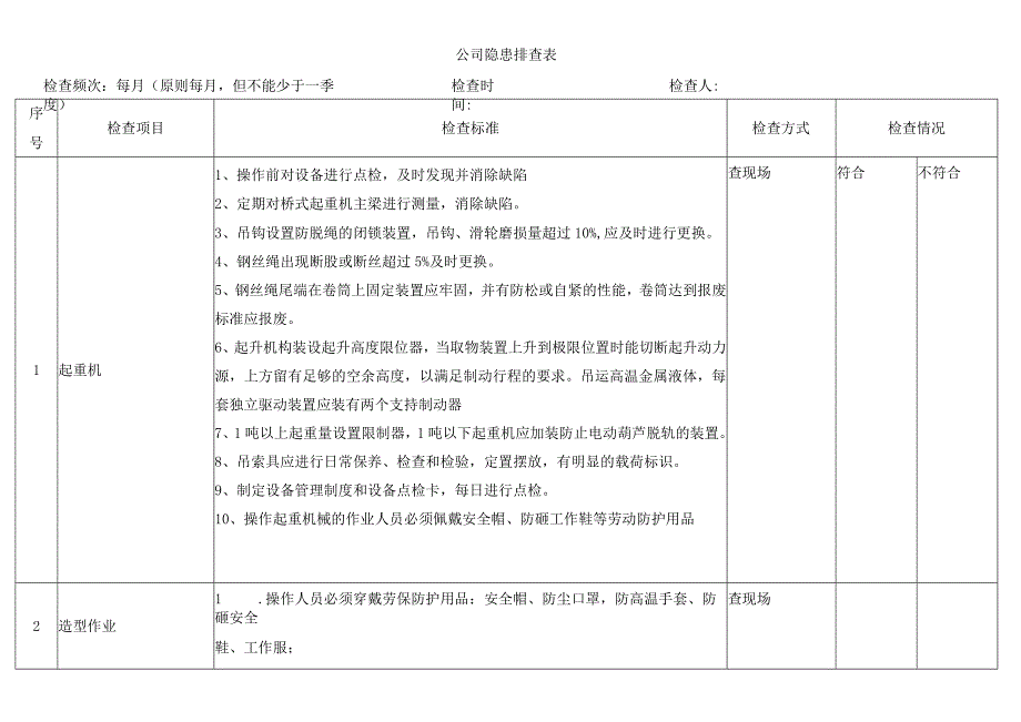 公司隐患排查表.docx_第1页