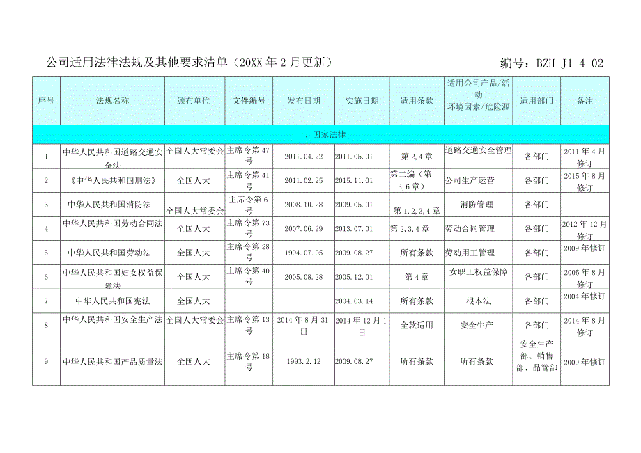 公司适用的法律法规清单20XX年2月更新.docx_第1页