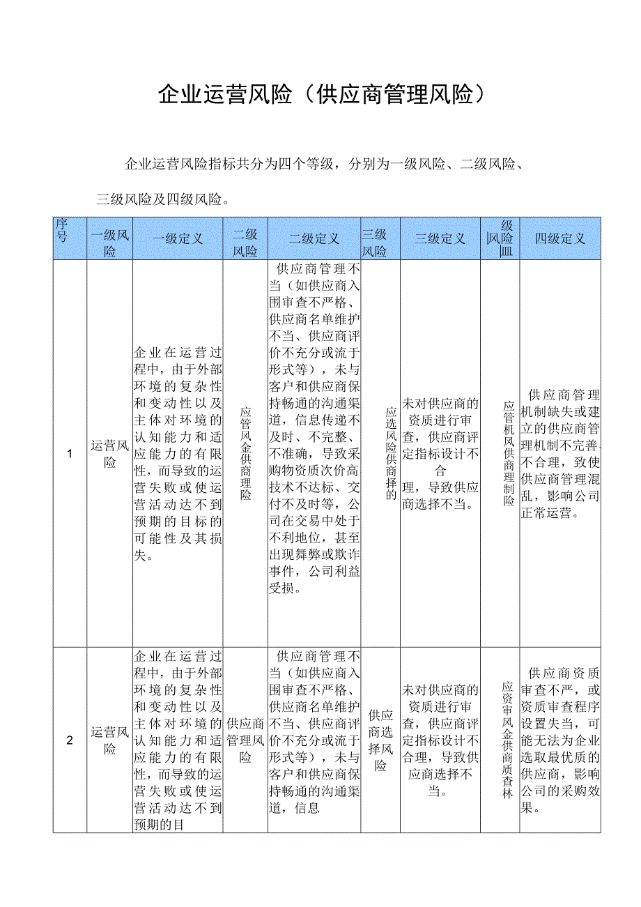 企业运营风险供应商管理风险.docx_第1页