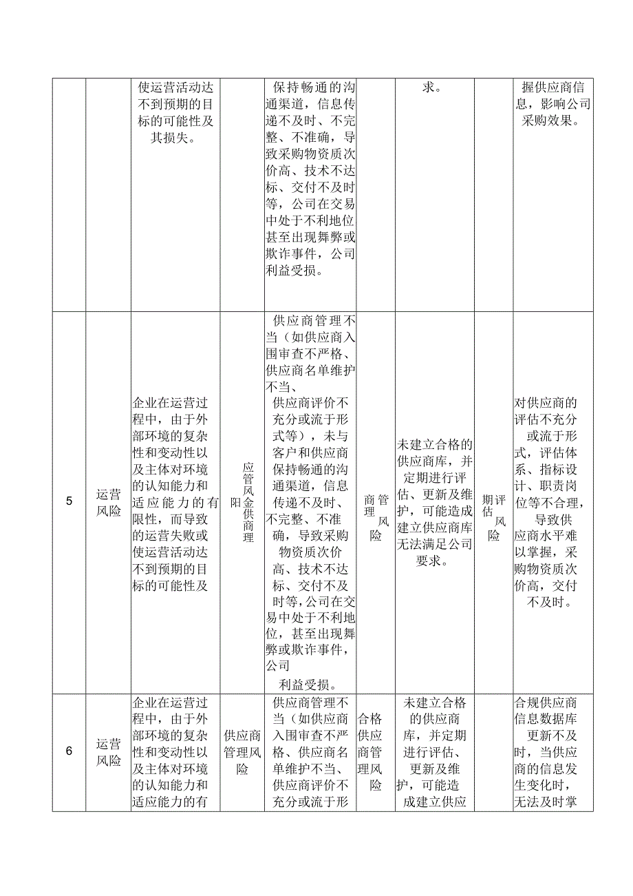 企业运营风险供应商管理风险.docx_第3页