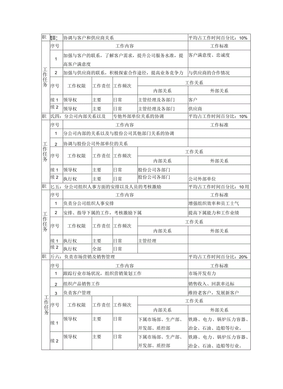 仪器公司职务说明书汇总.docx_第2页