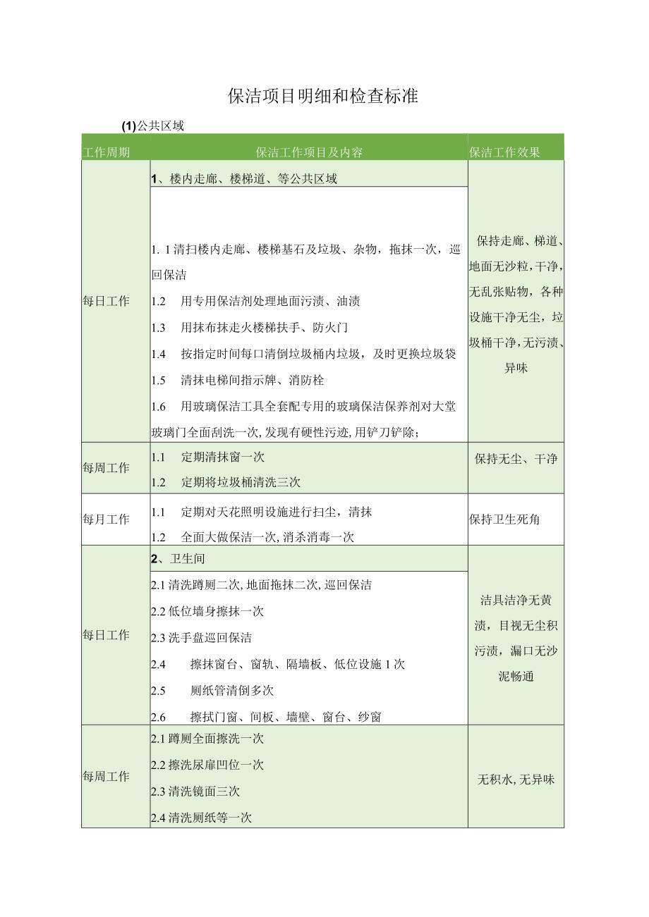 保洁项目明细和检查标准.docx_第1页