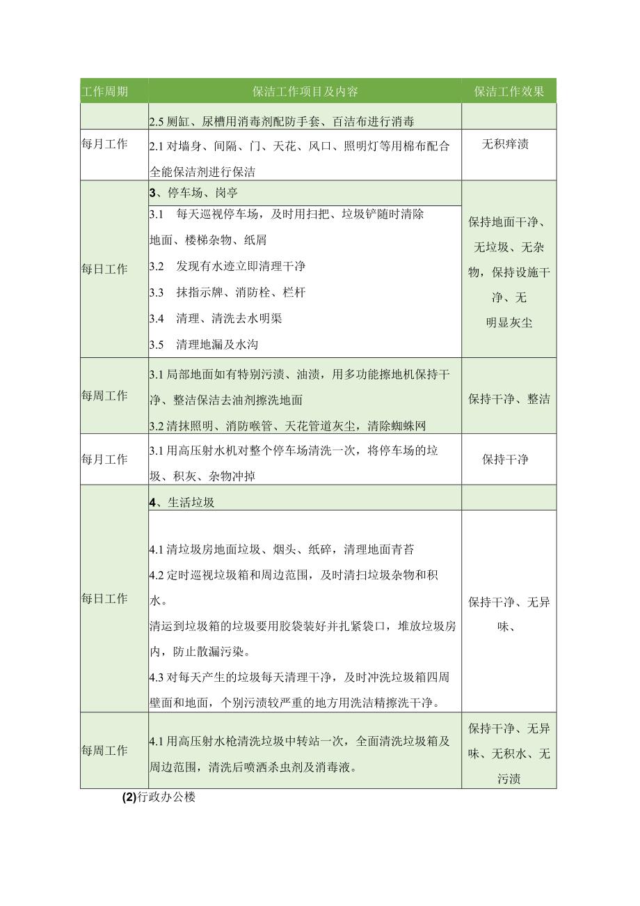 保洁项目明细和检查标准.docx_第2页