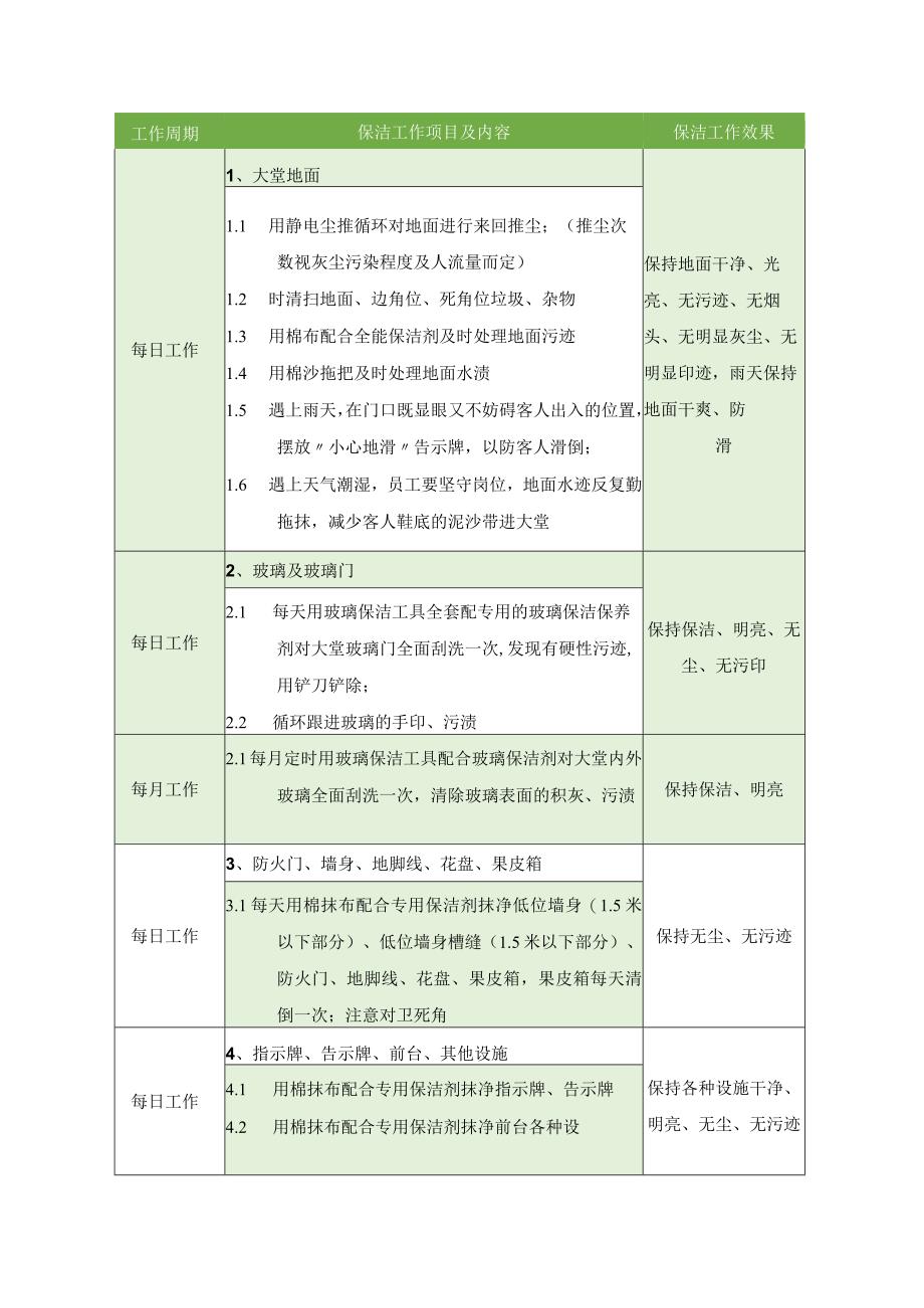 保洁项目明细和检查标准.docx_第3页