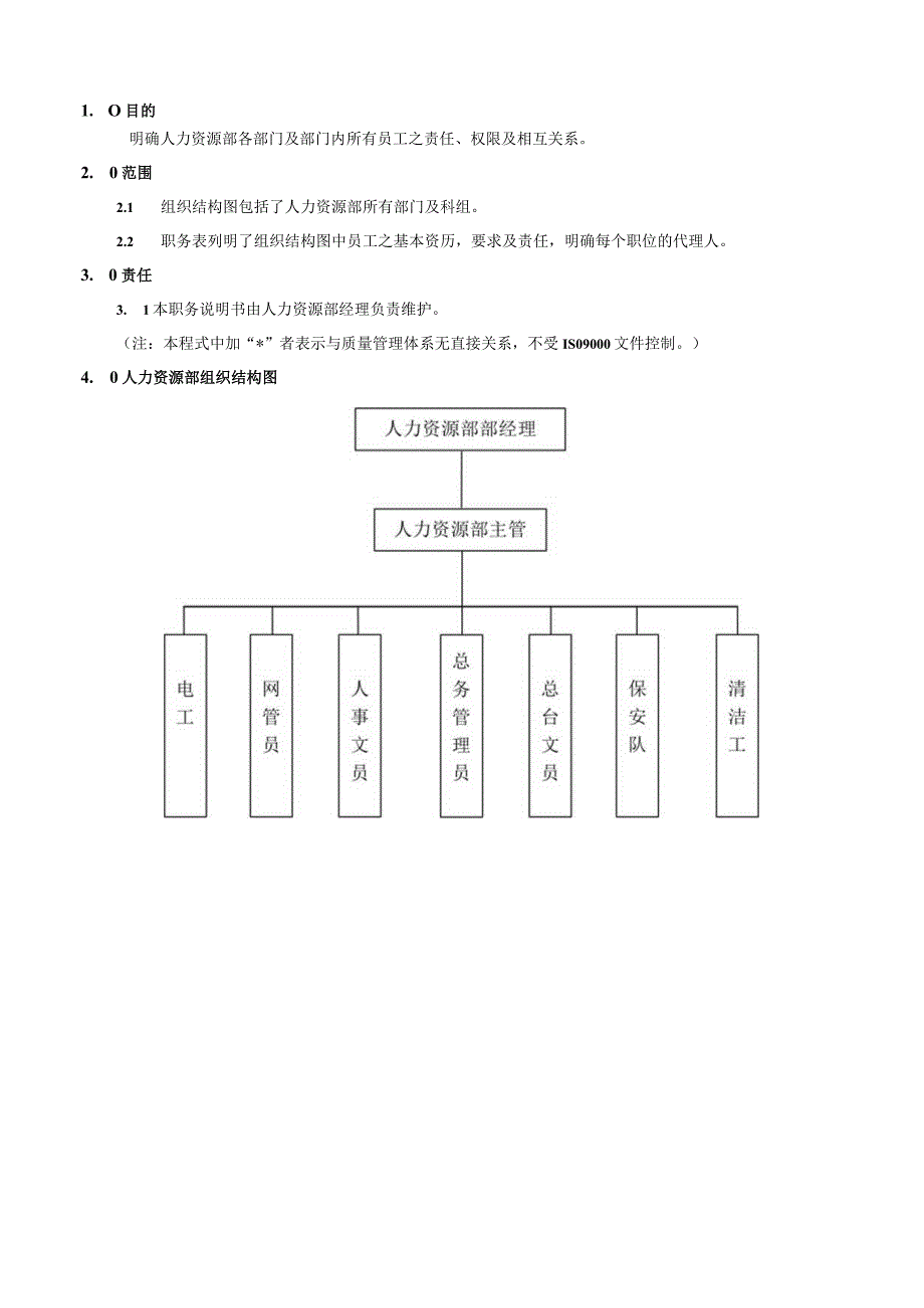 人力资源部职务说明书.docx_第1页