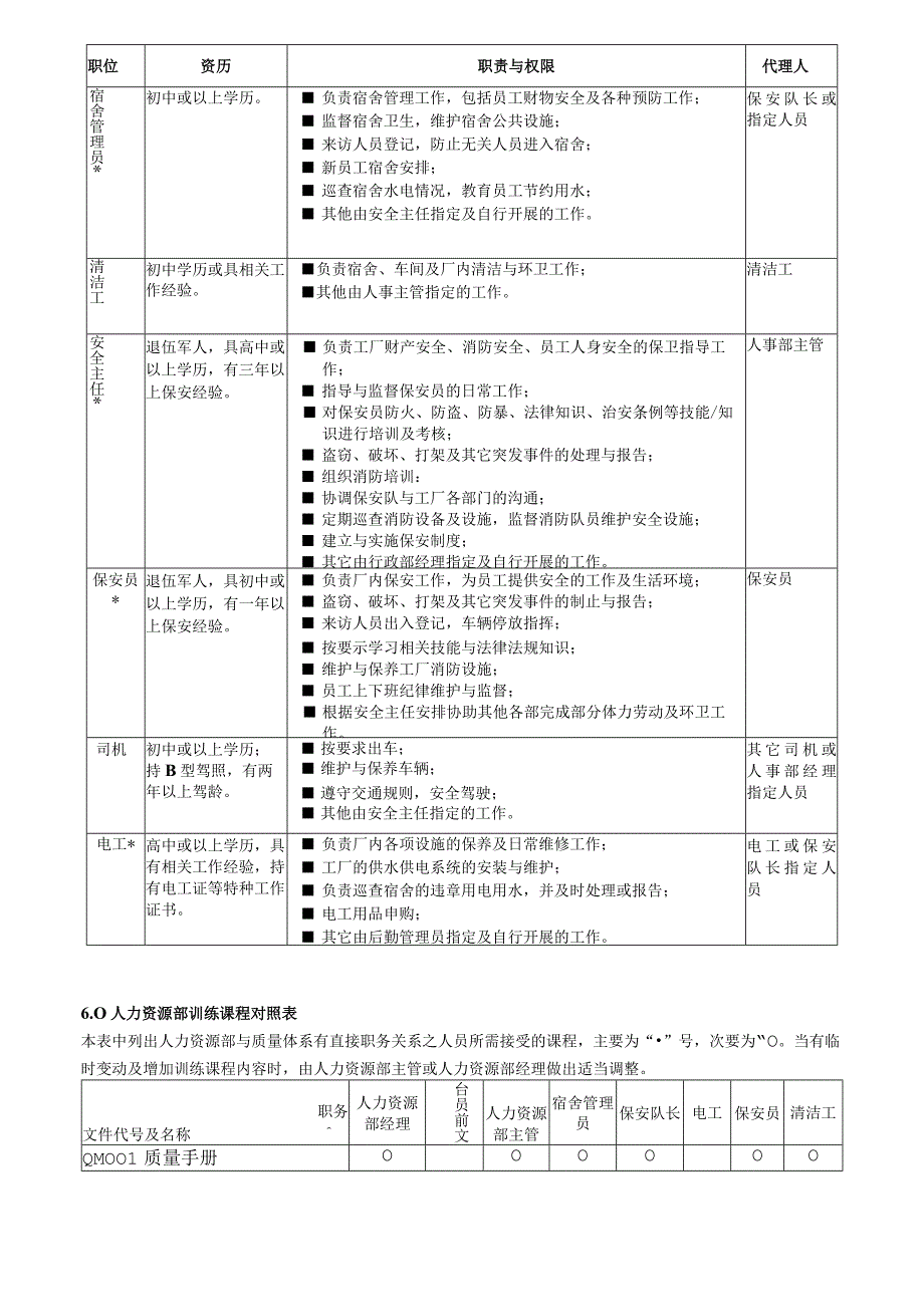 人力资源部职务说明书.docx_第3页