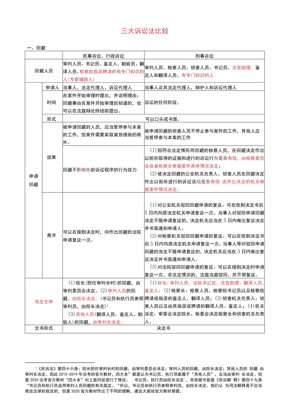 三诉法易混淆对比表.docx_第1页