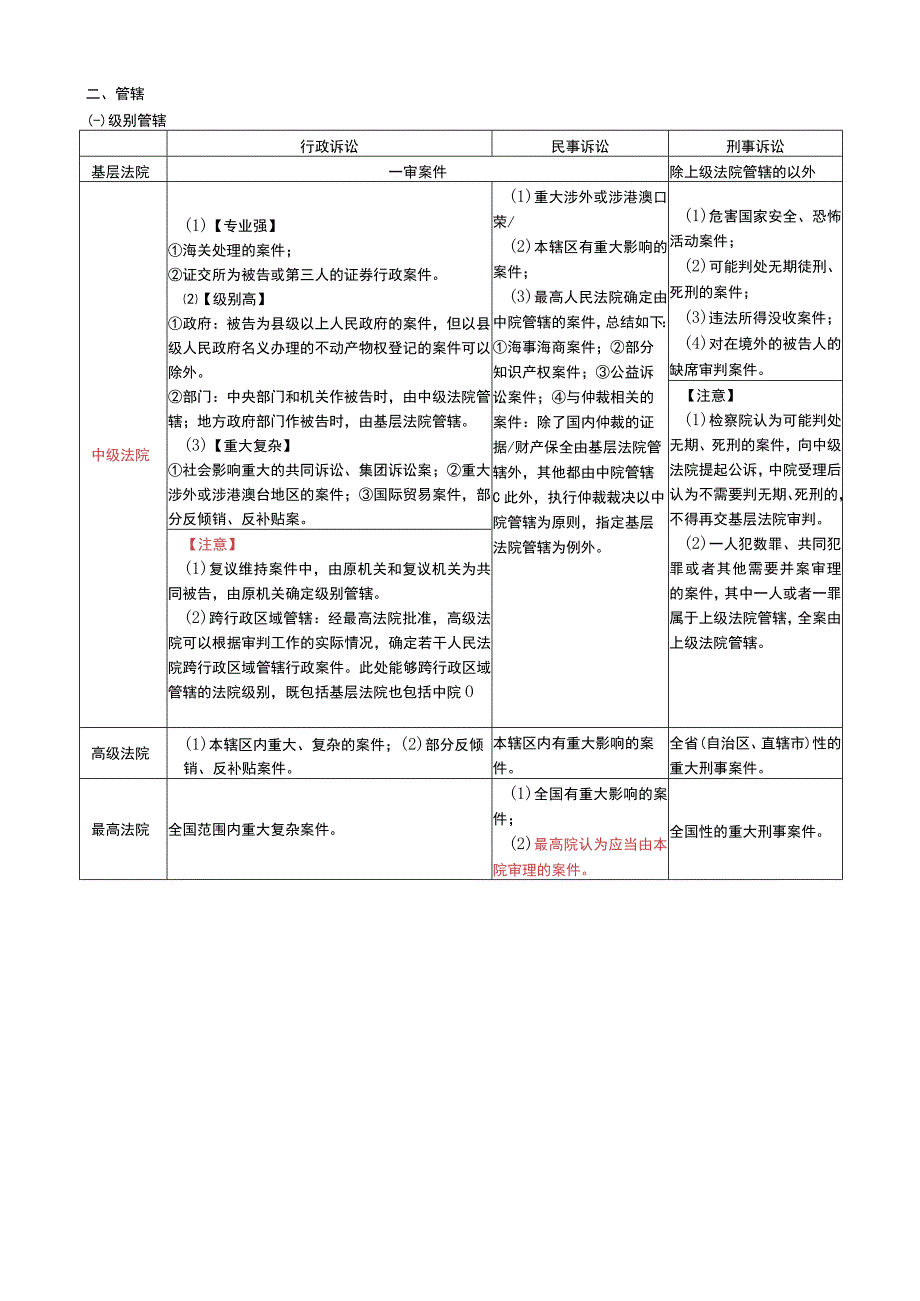 三诉法易混淆对比表.docx_第2页