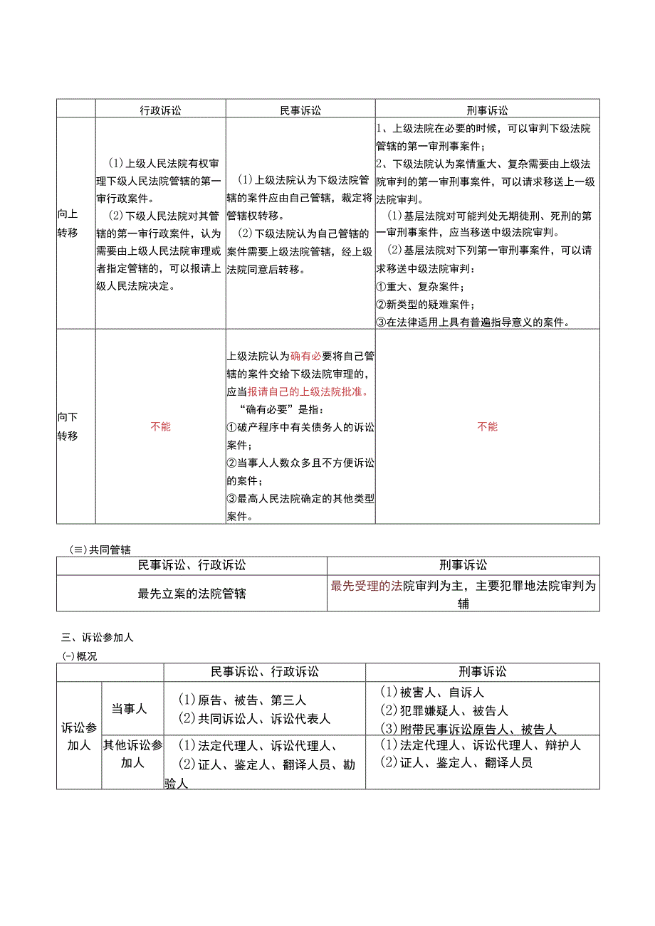 三诉法易混淆对比表.docx_第3页