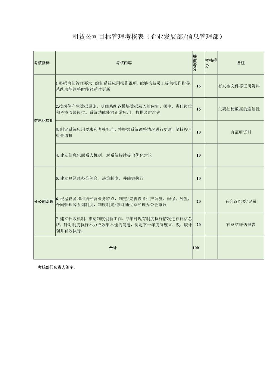 人力资源部试验检测公司目标管理考核表.docx_第2页