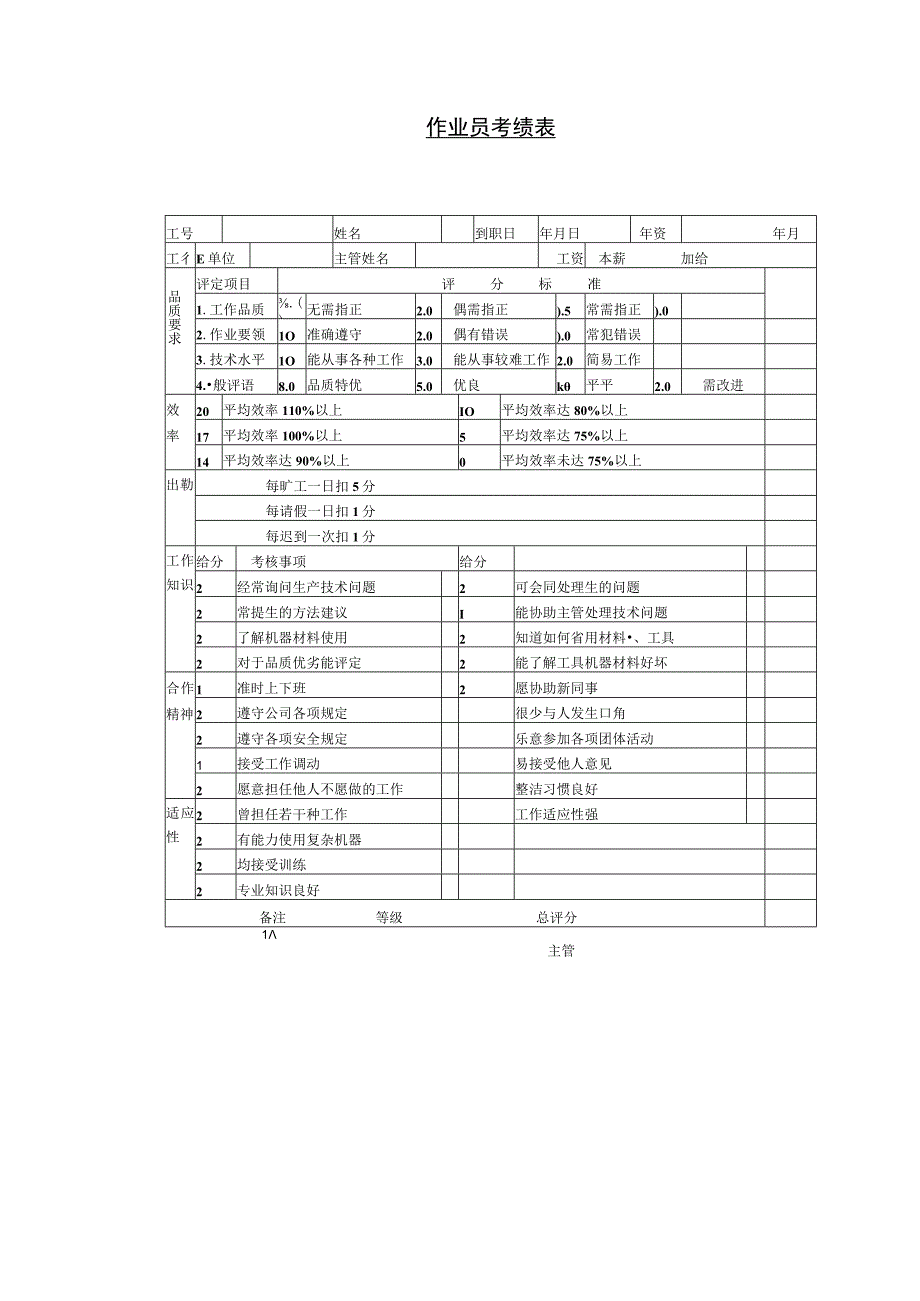 企业公司 作业员考绩表.docx_第1页