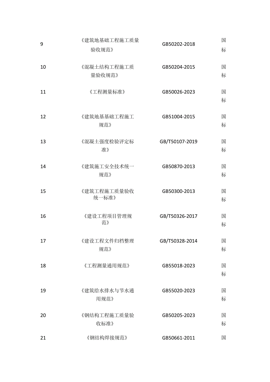 全地下连续墙涉及的主要规范规程标准图集.docx_第2页