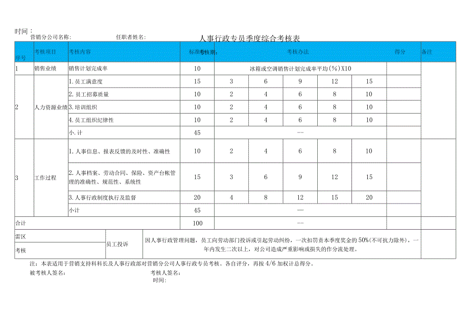 人事行政专员季度综合考核表.docx_第1页