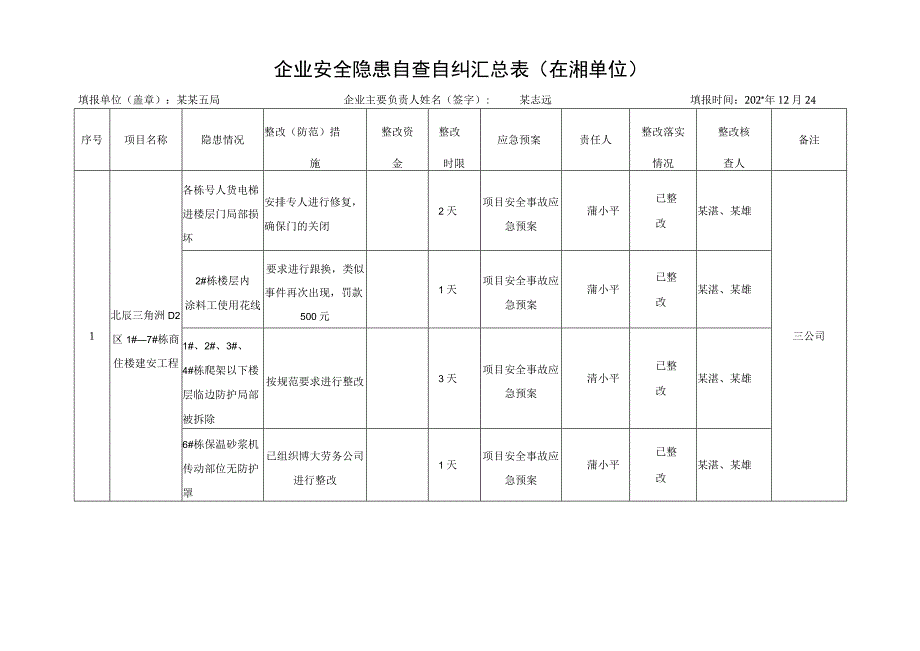 企业安全隐患自查自纠汇总表模板.docx_第1页