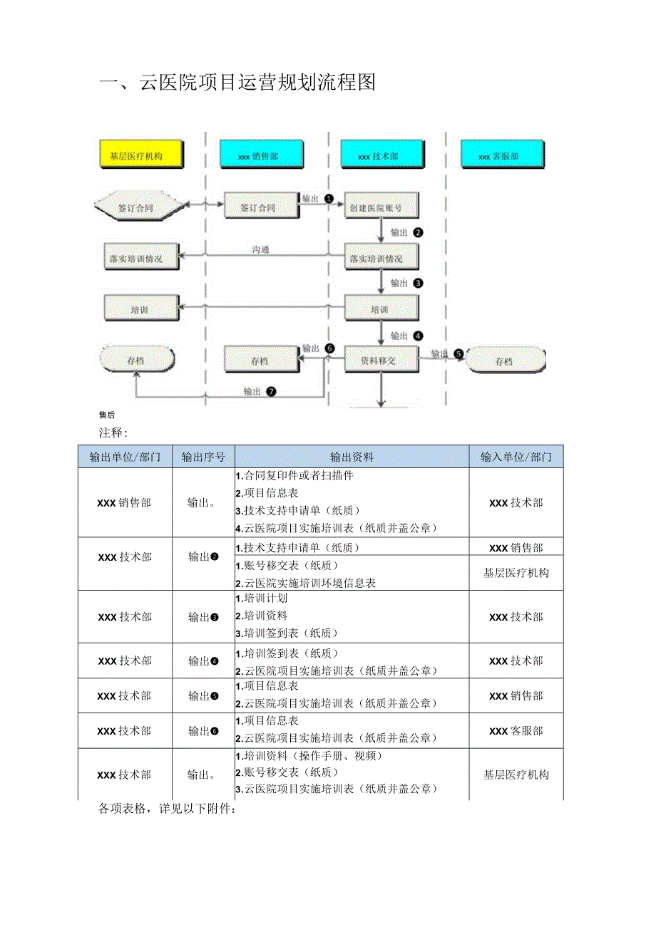 云医院项目运营规划方案.docx_第3页