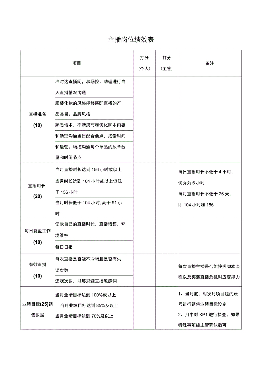 主播岗位绩效表.docx_第1页