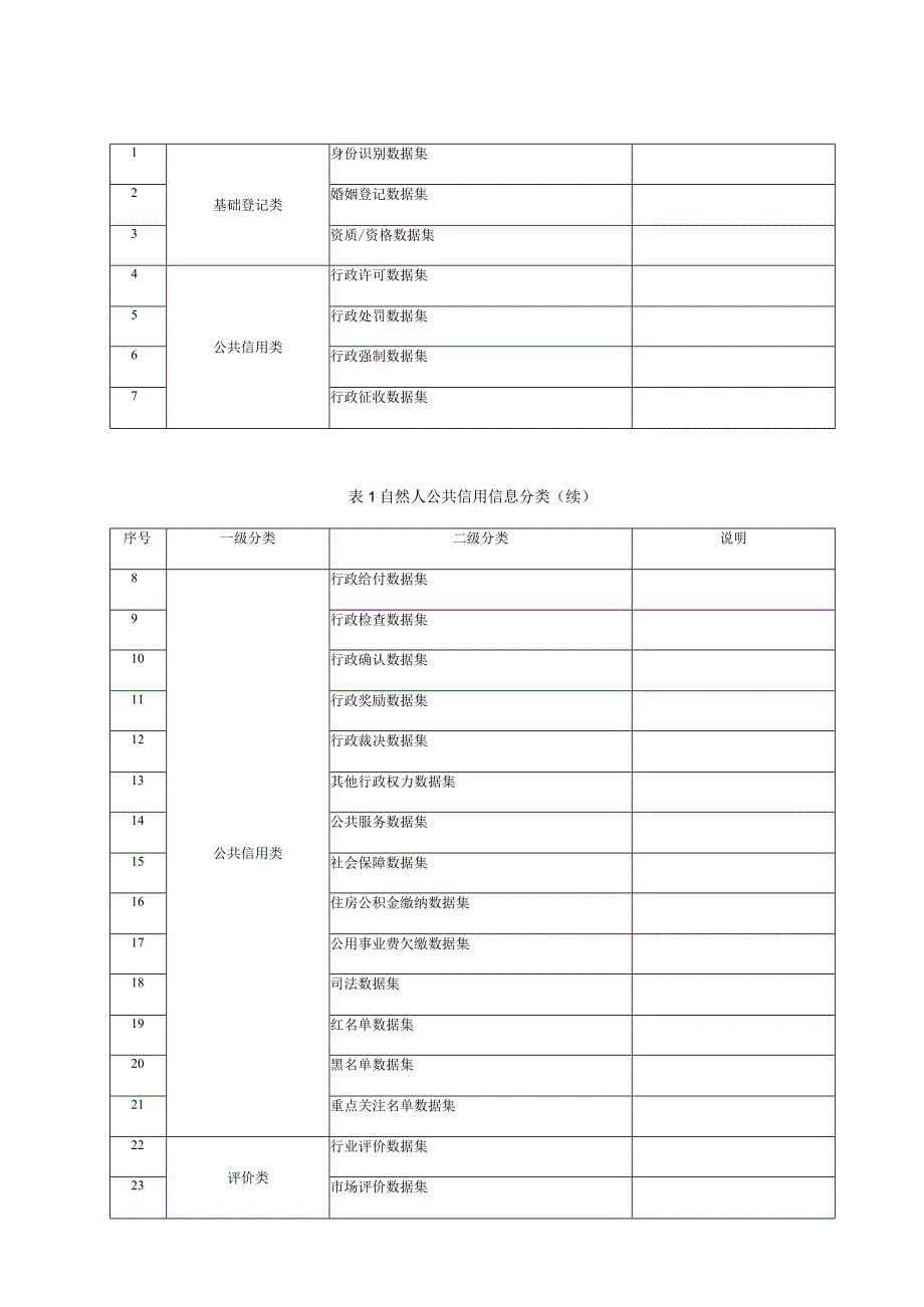 公共信用信息 数据规范：自然人.docx_第2页