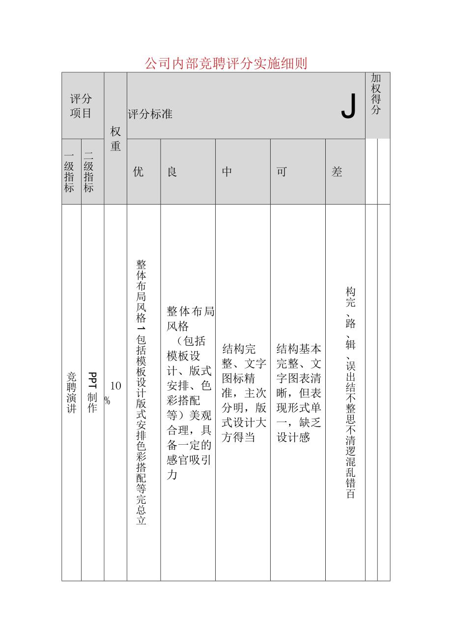 公司内部竞聘评分实施细则.docx_第1页