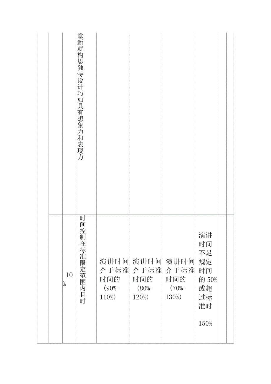 公司内部竞聘评分实施细则.docx_第2页