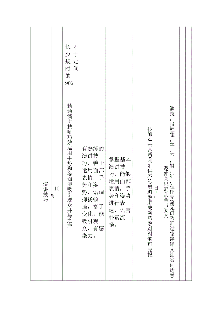 公司内部竞聘评分实施细则.docx_第3页