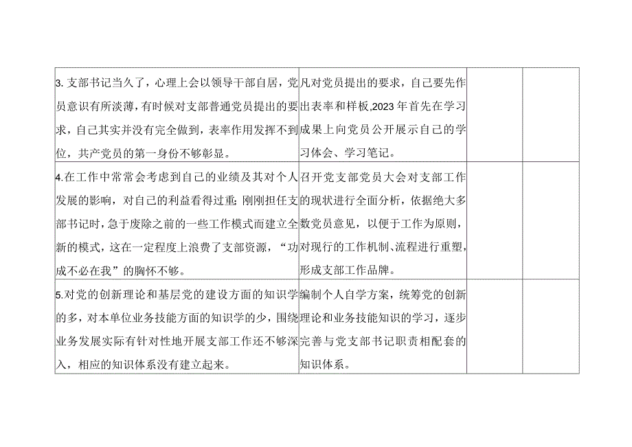 党支部书记2023年度组织生活会个人查摆问题整改清单.docx_第2页